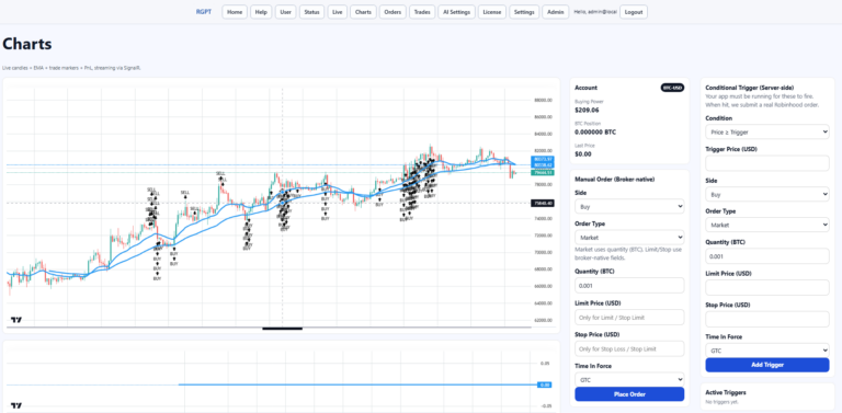 RGPT chart view