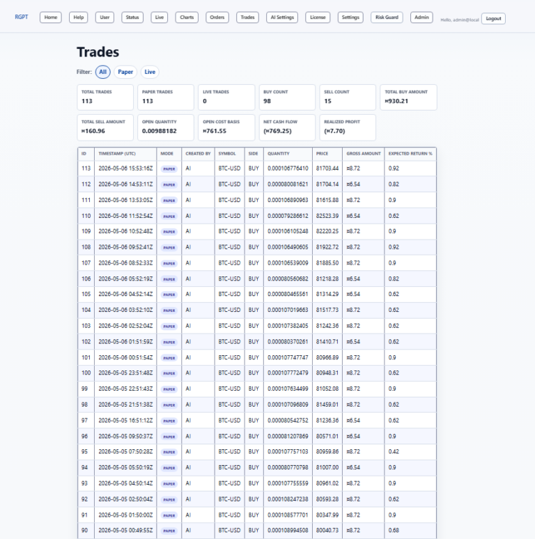 RGPT orders view